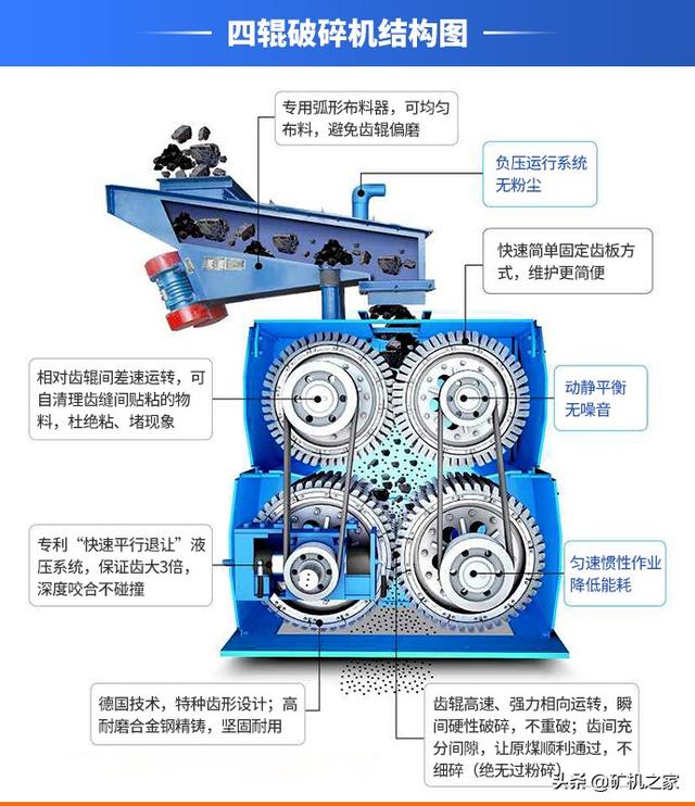 破碎机调整间隙多大的简单介绍