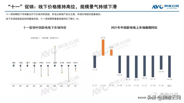 中国彩电市场十一促销总结报告