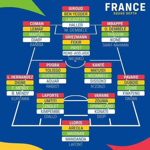 欧洲杯 法国 阵容：看完法国队的这5套阵容，有谁不羡慕吗？