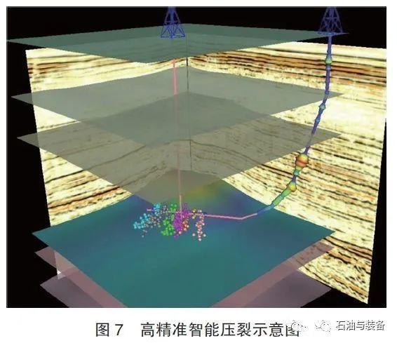 海洋油气工程未来十年发展