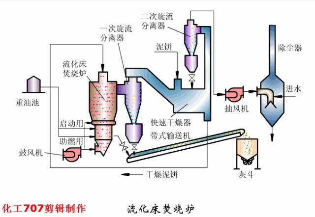 贵州层流式高精过滤机