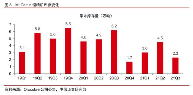 尾矿所有权归属