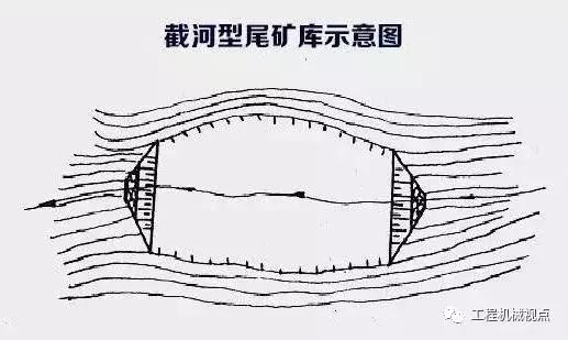 矿山尾矿库