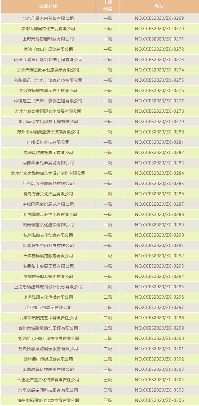 展陈工程设计与施工一体化资质评审