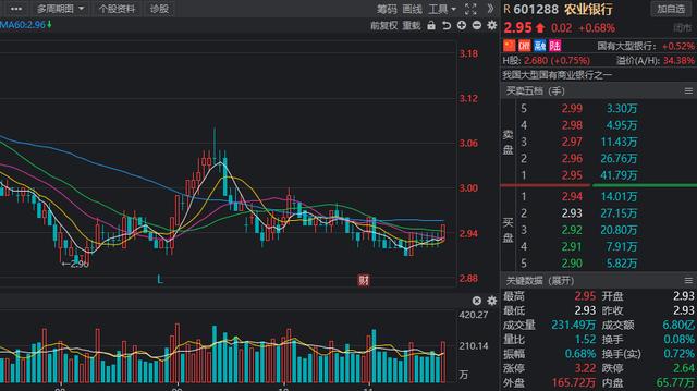 北向资金调仓曝光，“偷偷抄底”这些行业，持股增加数前十股出炉