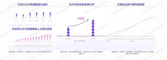 李佳琦薇娅大战欧莱雅的背后，品牌自播该何去何从？