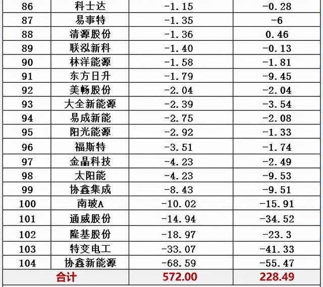 光伏十大排行榜