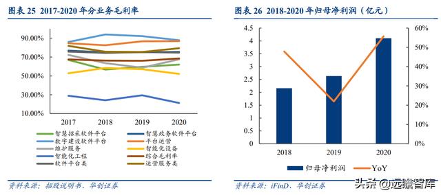 深耕智慧城市，新点软件：核心聚焦"智慧招采+智慧政务+数字建筑"