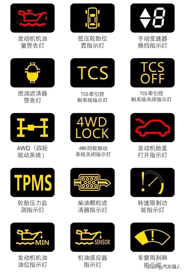 车子仪表盘故障显示大全图片 车仪表盘故障图解大全 拆车件网