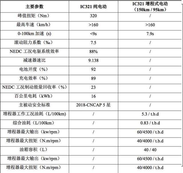 江淮嘉悦x4最高配落地价（江淮嘉悦X4售6.28万起）(6)