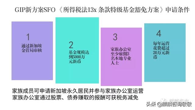 新加坡热门移民项目全揭秘，快来抢先了解！移民新加坡的好处和坏处