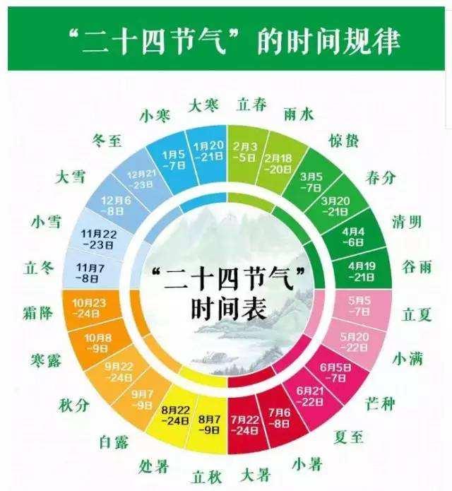 生日的农历和公历怎么区分(生日是阴历还是阳历怎么区分)-夏天文章网