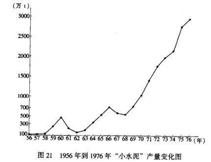 破碎机1912用的轴承型号