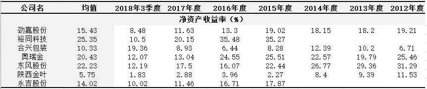 长春彩盒加工机械展