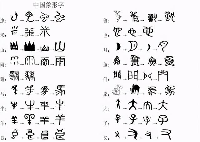 汉字有缺陷 诺贝尔奖得主罗素称 汉字有3大缺陷 具体指什么 全网搜