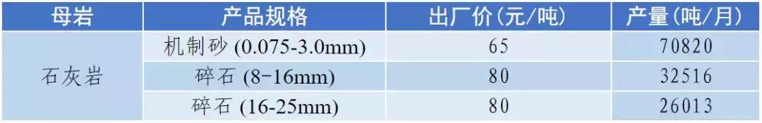 南充砂石价目表