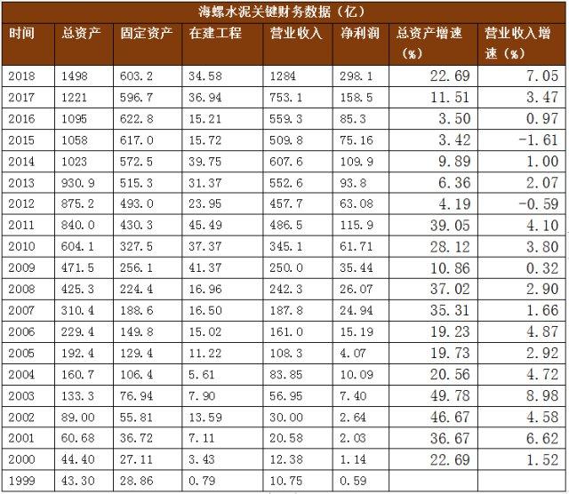 破碎机1912用的轴承型号