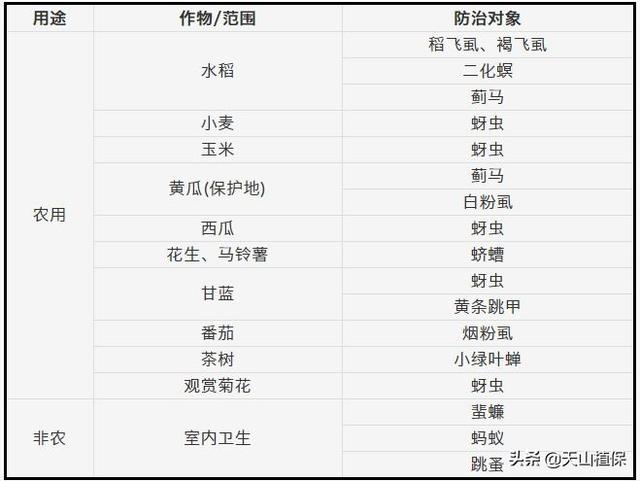 认识第三代烟碱类农药——呋虫胺2