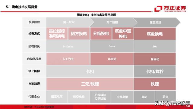 新能源换电产业194页深度研究报告-第64张图片-9158手机教程网