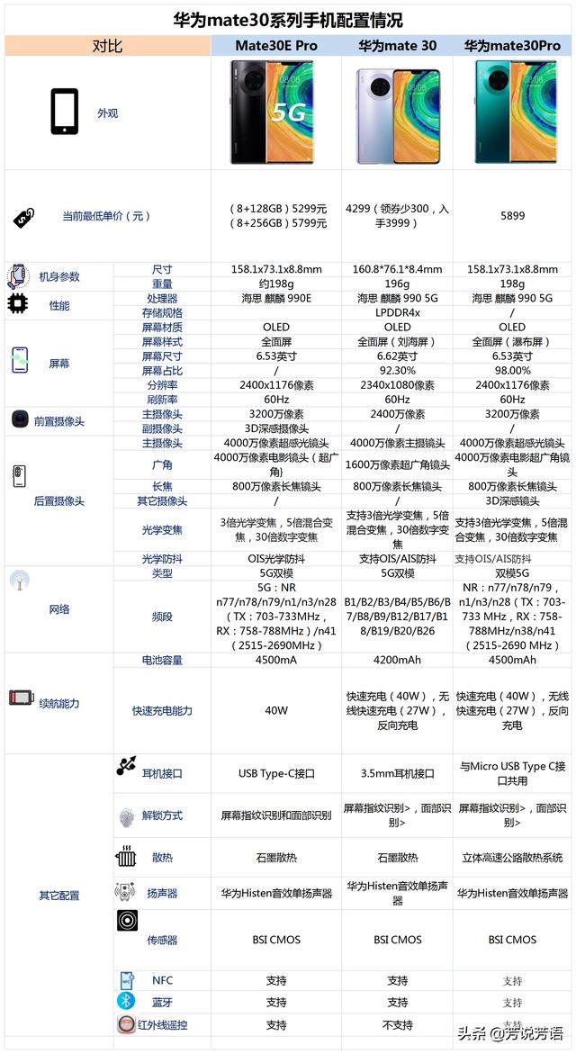 2021年（4月）有哪些高性价比的华为手机值得购买？-第7张图片-9158手机教程网