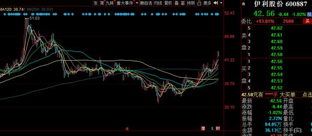 隆基股份、宁德时代股价再创历史新高后回落，意味着什么？