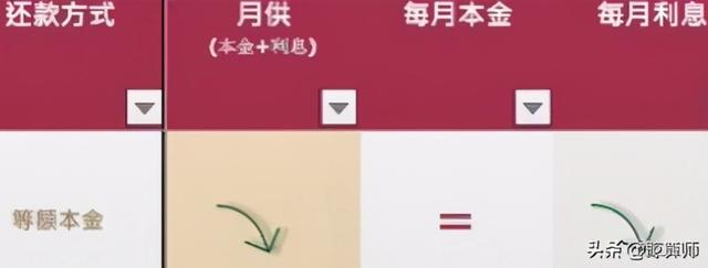 贷款计算表「公积金贷款计算表」