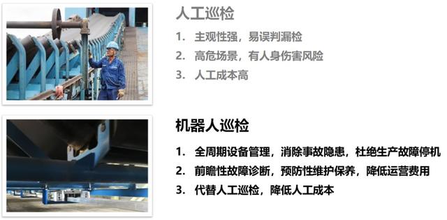 矿用输送机巡检机器人