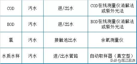洗砂机日常点检表