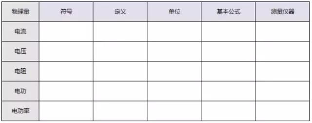 刷1000道初中物理題 不如搞明白這幾張圖 初二初三生必看 Kks資訊網