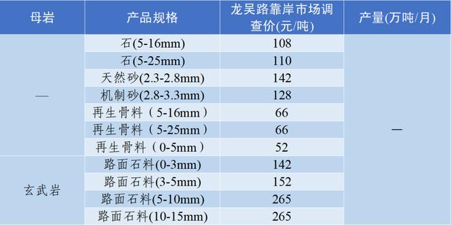 泸州制砂机配件