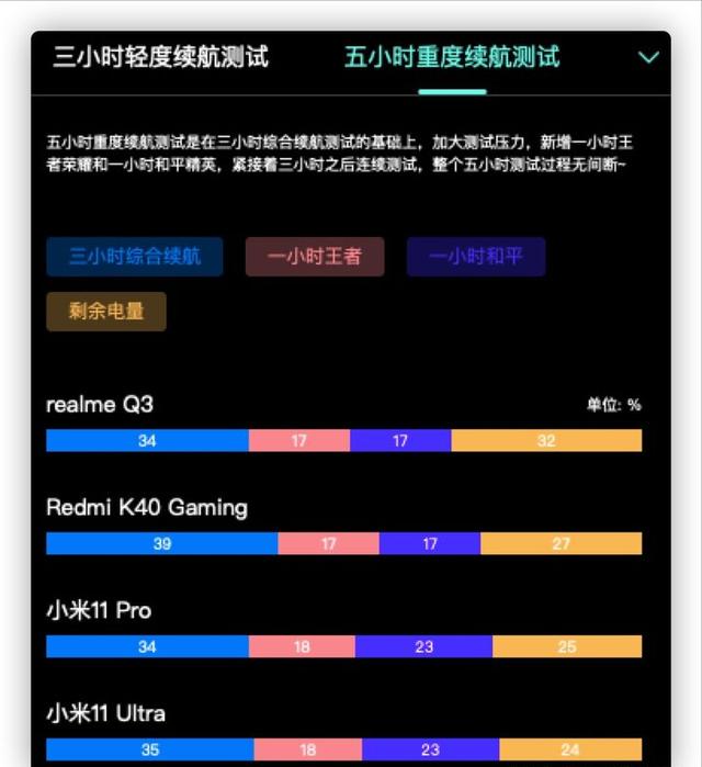 2021年8月开学季高性价比手机推荐