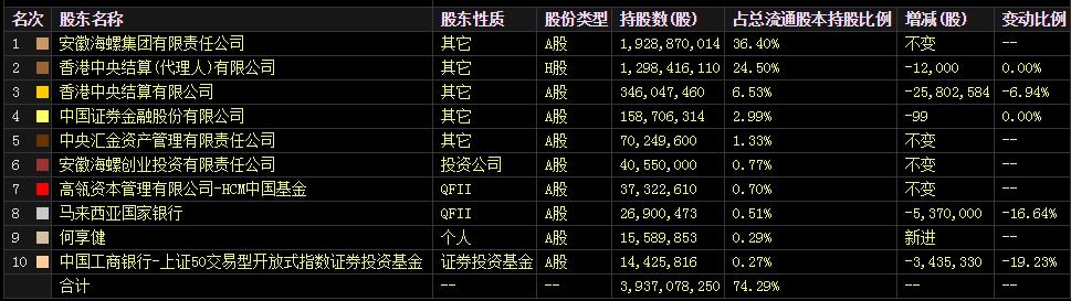 海螺水泥股票(海螺水泥股票行情分析) 第6张