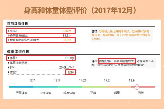 11岁女孩突破遗传身高10cm，多亏了妈妈的1000天长高计划，赞