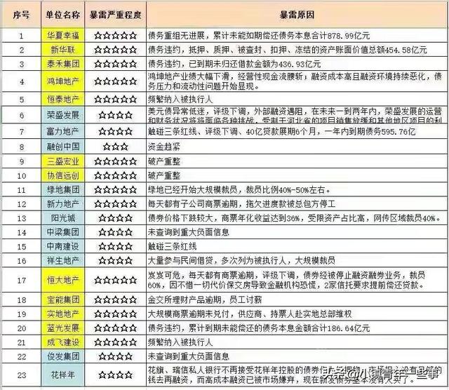 房价将会是白菜价格吗？