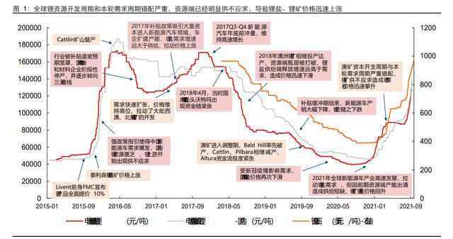 尾矿所有权归属