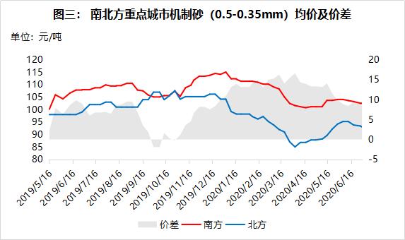 拉萨制砂机价格表