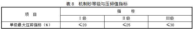 制砂机导流安装