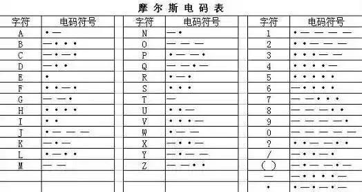 摩斯密码1t2t是什么意思