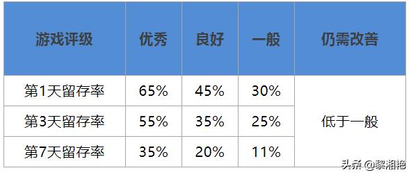 游戏中的cpa是什么意思