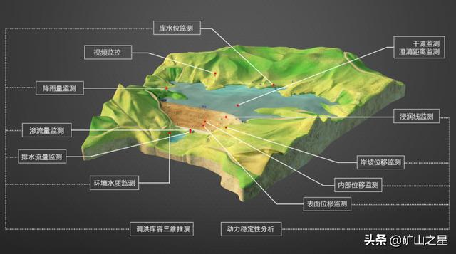 尾矿库在线监测系统方案