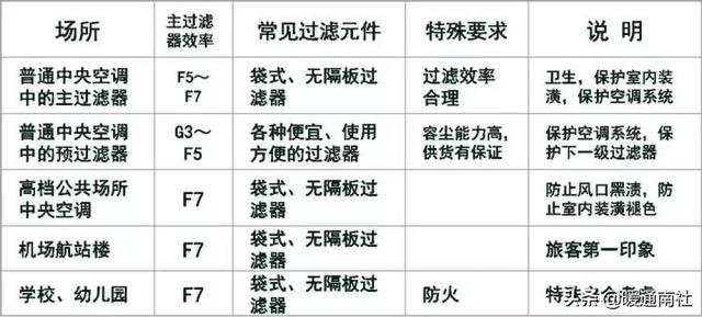 空氣入口過濾器空氣過濾器的選擇十大淨水器排名