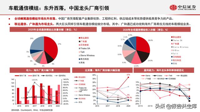 2021智能汽车&车联网产业投资机遇，万物智联，车联加速