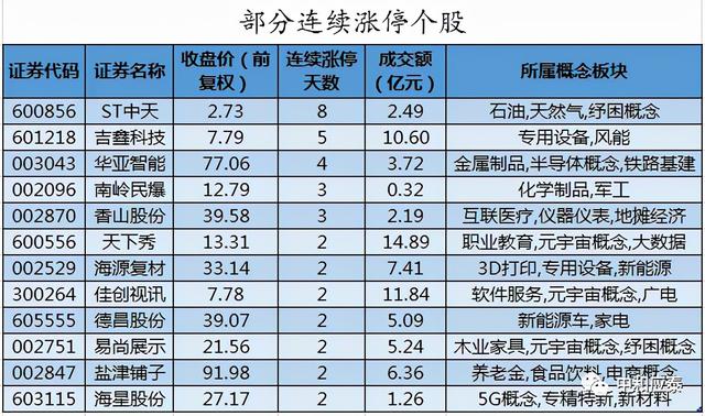 周五A股重要投资信息