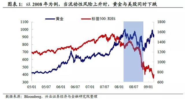 美国金融危机的成因「金融危机成因」