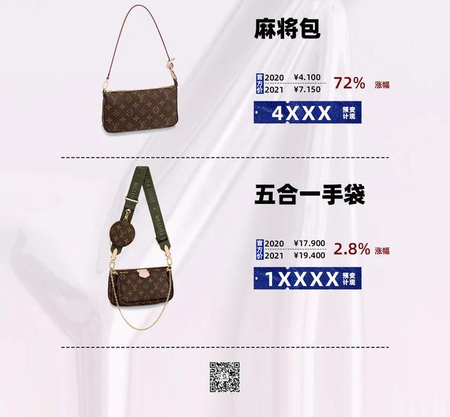 品牌包包排行榜及标志
