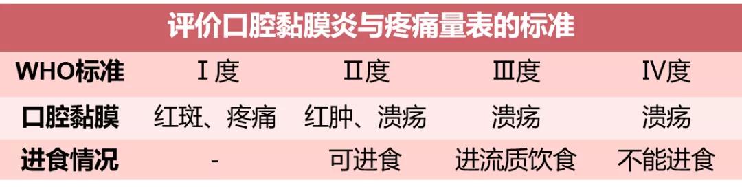靶向藥物引起的皮膚損傷治療策略