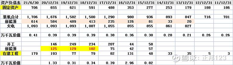 谁是最牛的新能源电力运营商？上海电力（4）绿色装机的形成