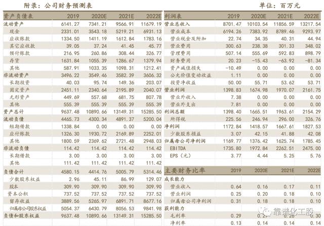 【方正化工】扬农化工点评：优嘉项目继续扩建2