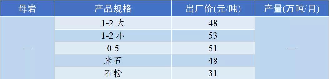 四川级配调整制砂机