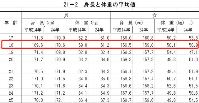 一组相关文章列表 985吧